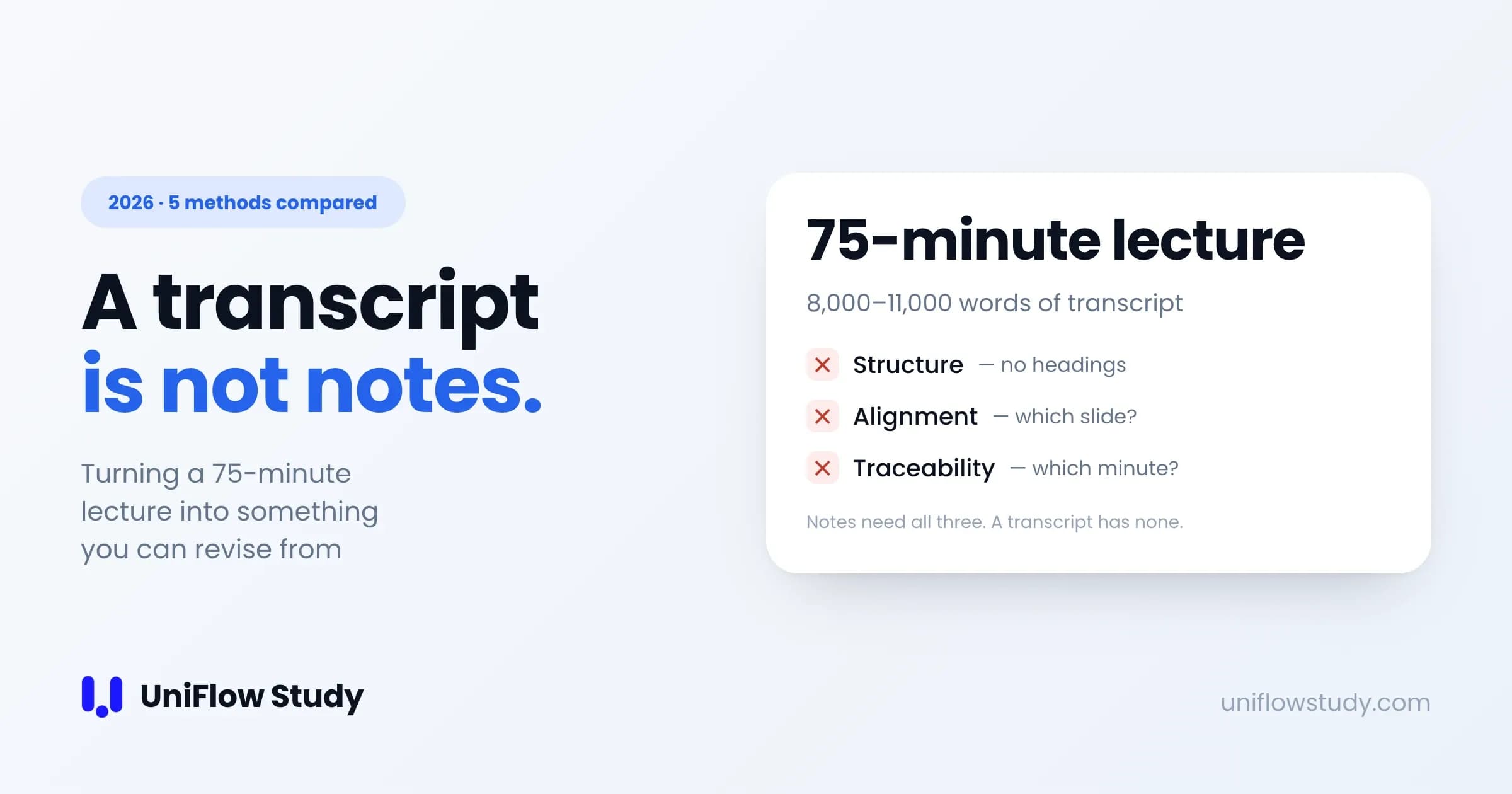How to turn a lecture into notes: five methods compared